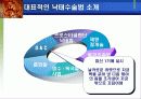 낙태와 피임 8페이지