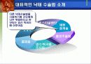 낙태와 피임 10페이지