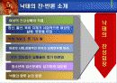 낙태와 피임 14페이지