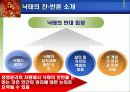 낙태와 피임 15페이지