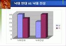 낙태와 피임 16페이지