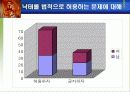 낙태와 피임 17페이지