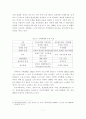 지역화폐의 유용성에 관한 연구 7페이지
