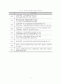 창업보육센터의 경제적 역할 및 문제점 8페이지