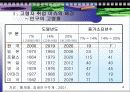 고령자 취업 4페이지