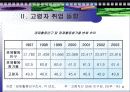 고령자 취업 6페이지