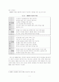 HMR의 개념적 이해와 환경 분석 4페이지
