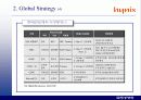 하이닉스 반도체의 해외진출 사례에 관하여 논하라 11페이지