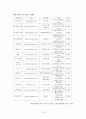 MP3 동향 및 이슈 10페이지