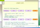 CRM의 전망과 현황 A+자료 3페이지