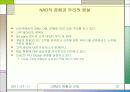 CRM의 전망과 현황 A+자료 12페이지