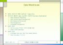 CRM의 전망과 현황 A+자료 13페이지