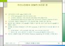 CRM의 전망과 현황 A+자료 16페이지