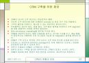 CRM의 전망과 현황 A+자료 23페이지