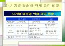 미국의 금리인상 9페이지