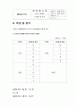 임부복대여점 품질매뉴얼 11페이지