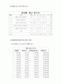 임부복대여점 품질매뉴얼 14페이지