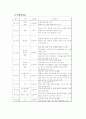 사업 계획서 (인도 모터싸이클 여행) 4페이지