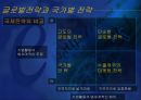 글로벌전략의 수립 15페이지