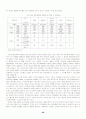 패밀리 레스토랑의 성공사례 분석 46페이지