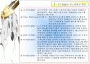패밀리 레스토랑의 성공사례 분석 3페이지