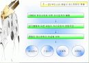 패밀리 레스토랑의 성공사례 분석 5페이지
