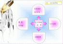 패밀리 레스토랑의 성공사례 분석 8페이지