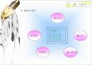 패밀리 레스토랑의 성공사례 분석 13페이지