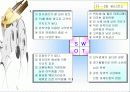 패밀리 레스토랑의 성공사례 분석 18페이지