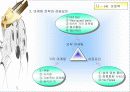 패밀리 레스토랑의 성공사례 분석 20페이지