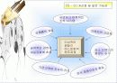 패밀리 레스토랑의 성공사례 분석 23페이지