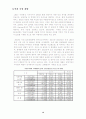 LBS와 Priavacy 14페이지