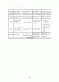 LBS와 Priavacy 20페이지