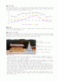 도시사회학-충남 예산군을 중심으로 5페이지