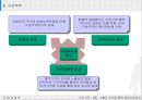 수출과 계약을 통한 해외사업운영 14페이지
