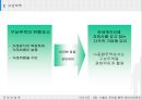 수출과 계약을 통한 해외사업운영 19페이지