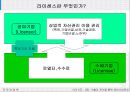 수출과 계약을 통한 해외사업운영 22페이지