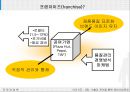 수출과 계약을 통한 해외사업운영 26페이지