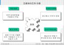수출과 계약을 통한 해외사업운영 27페이지