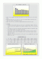 소비자행동-인구통계학적 특징 및 사회계층 5페이지