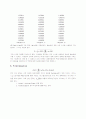  LPC Analysis 기법에 대하여 6페이지