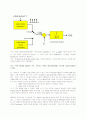  LPC Analysis 기법에 대하여 7페이지
