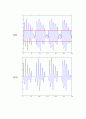  LPC Analysis 기법에 대하여 9페이지