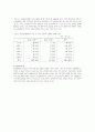 [노인복지] 일본 개호보험제도의 내용과 향후대책 16페이지