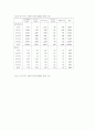 [노인복지] 일본 개호보험제도의 내용과 향후대책 20페이지