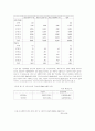 [노인복지] 일본 개호보험제도의 내용과 향후대책 21페이지