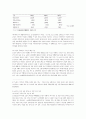 [노인 복지정책]야마구찌현의 고령자 플랜 17페이지