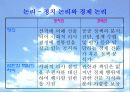 정치논리와 경제논리의 견해차이 5페이지