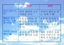 정치논리와 경제논리의 견해차이 6페이지
