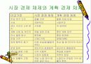 시장인가 정부인가 7페이지